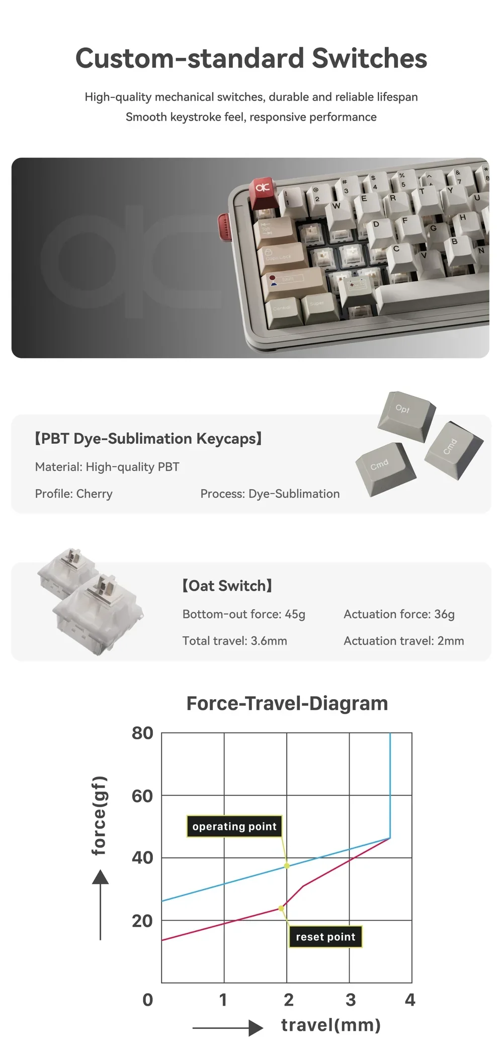 Qwertykeys QK65 MK3 Pre-Built Wireless Mechanical Keyboard - Image 7